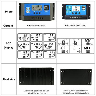 صفحه نمایش LCD کنترلر خورشیدی رگولاتور 12 ولت / 24 ولت 60 آمپر 50 آمپر 40 آمپر 30 آمپر 20 آمپر 10 آمپر PWM USB 5 ولت
